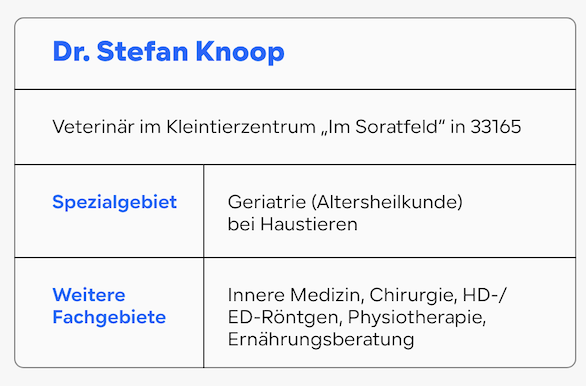 Nahrungsergänzungsmittel Hund, Karpalgelenk, Schmerzen – Ihr Partner für Tiernahrungsergänzungsmittel
